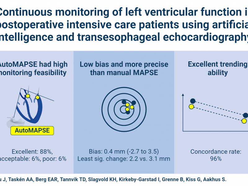 NY ARTIKKEL! Kontinuerlig autoMAPSE for monitorering av venstre ventrikkelfunksjon hos intensivpasienter